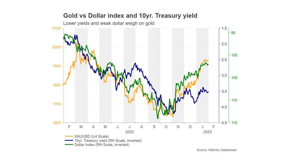 Are more gains in store for gold?